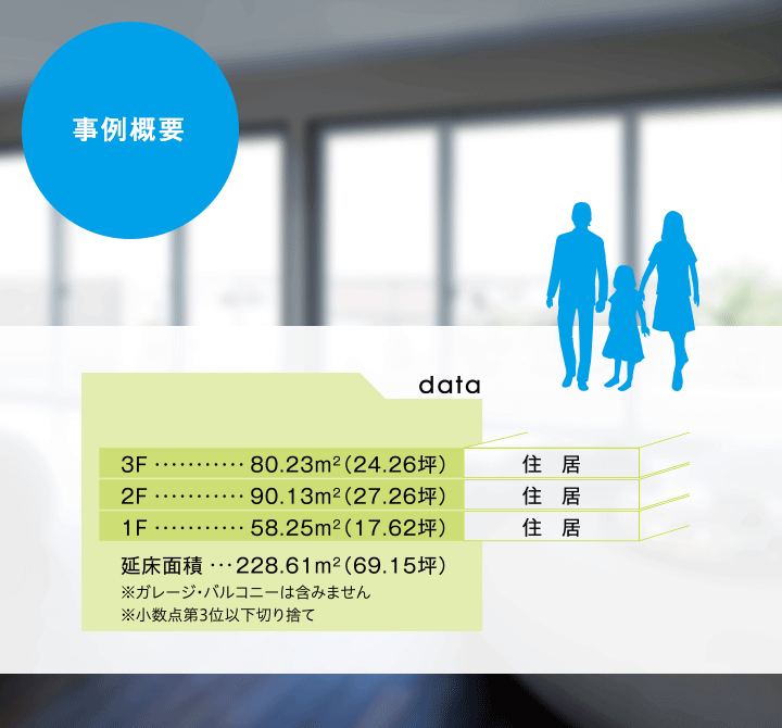 事業(yè)概要　3F住居　2F住居　1F住居　延床面積228.61m2