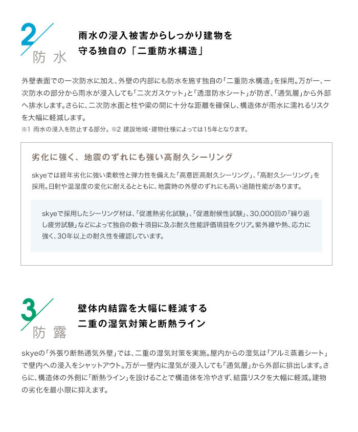 2防水 雨水の浸入被害からしっかり建物を守る獨自の「二重防水構造」 劣化に強く、地震のずれにも強い高耐久シーリング 3防露 壁體內結露を大幅に軽減する二重の濕気対策と斷熱ライン