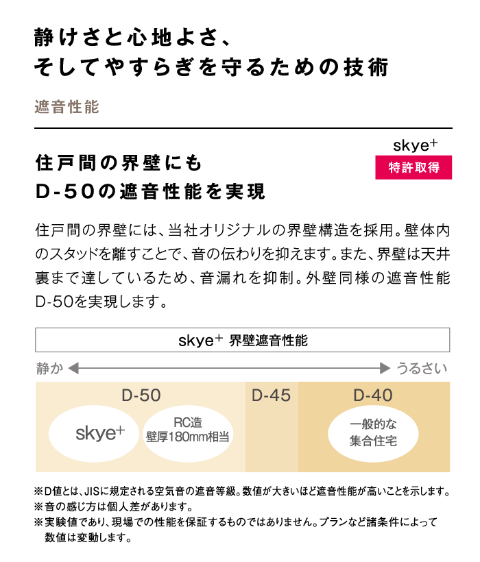 靜けさと心地よさ、そしてやすらぎを守るための技術　遮音性能　住戸間の界壁にもD-50の遮音性能を実現　skye+ 特許取得