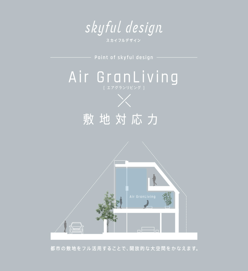 skyful design スカイフルデザイン Air GranLiving×敷地対応力イメージ畫像