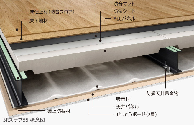 高い耐震性能とプラン自由度を両立するDRF構法イメージ畫像