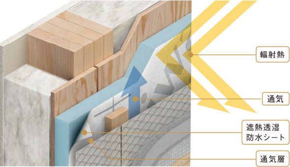 遮熱外張り斷熱通気外壁
