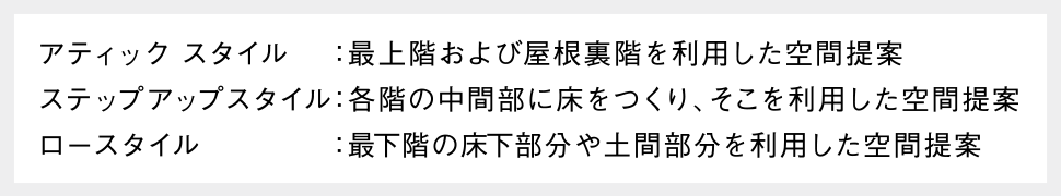 アティック スタイル：最上階および屋根裏階を利用した空間提案　ステップアップスタイル：各階の中間部に床をつくり、そこを利用した空間提案　ロースタイル：最下階の床下部分や土間部分を利用した空間提案