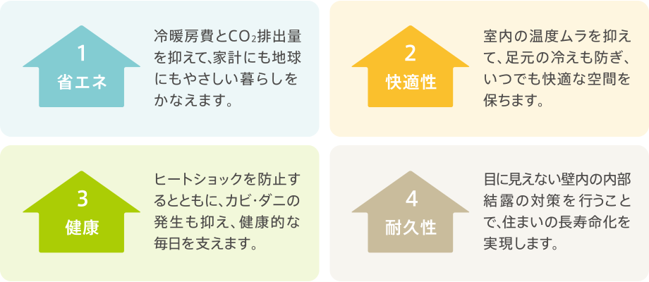 1.省エネ 冷暖房費とCO2排出量を抑えて、家計にも地球にもやさしい暮らしをかなえます。　2.快適性 室內の溫度ムラを抑えて、足元の冷えも防ぎ、いつでも快適な空問を保ちます。　3.健康 ヒートショックを防止するとともに、カビ?ダ二の発生も抑え、健康的な毎日を支えます。　4.耐久性 目に見えない壁內の內部結露の対策を行うことで、住まいの長壽命化を実現(xiàn)します。