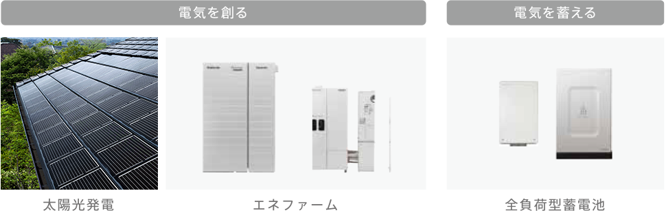 [電気を創(chuàng)る]太陽光発電,エネファーム　[電気を蓄える]全負荷型蓄電池