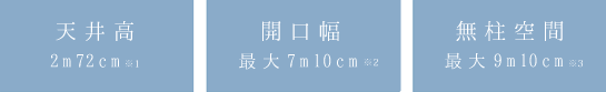 天井高2m72cm※1　開口幅最大7m10cm※2　無(wú)柱空間最大9m10cm※3