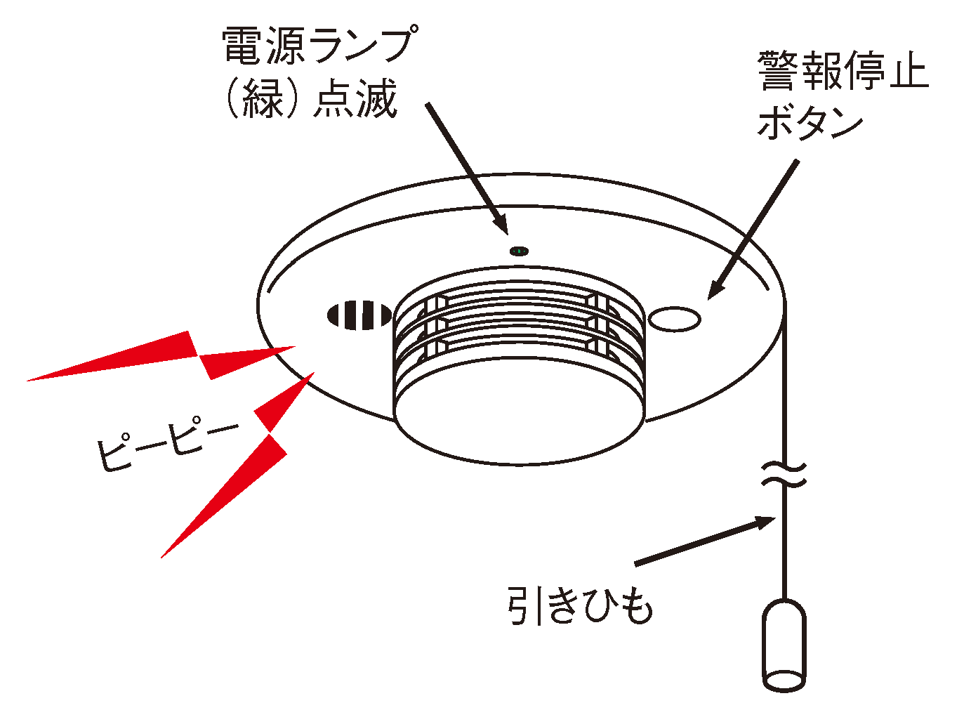 電源ランプ（緑）點(diǎn) 警報(bào)停止ボタン 引きひも