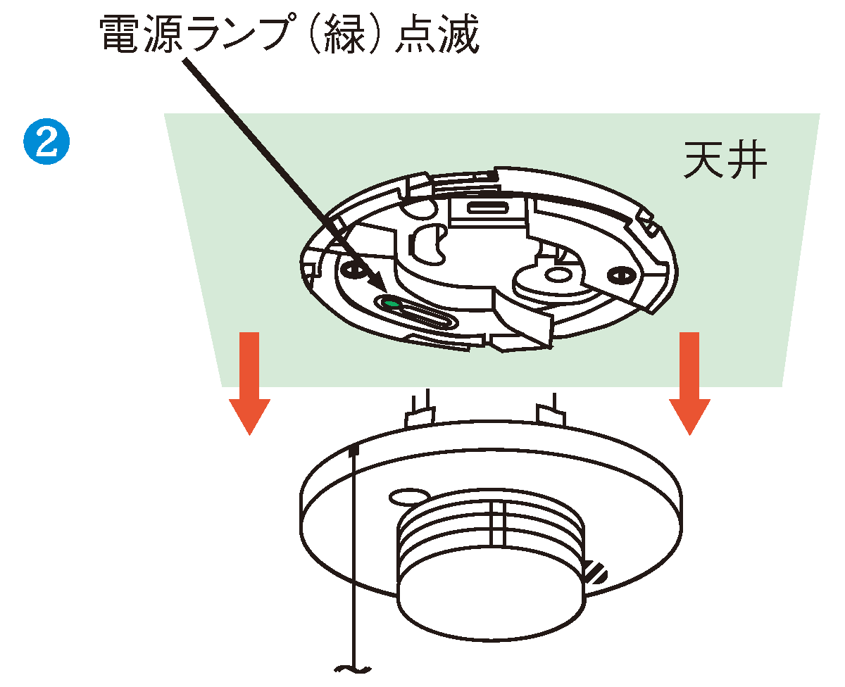 電源ランプ（緑）點(diǎn)滅 天井