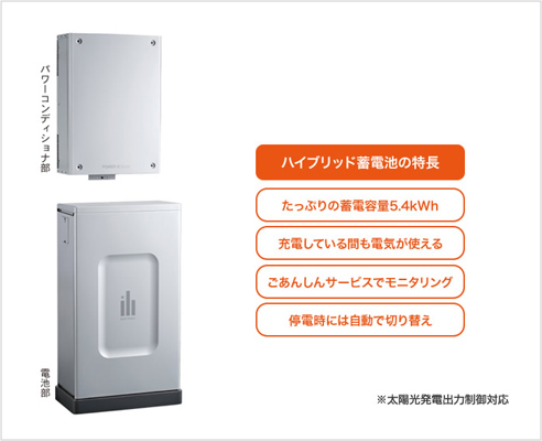 [ハイブリッド蓄電池の特徴][たっぷりの蓄電容量5.4kWh][充電している間も電気が使える][ごあんしんサービスでモニタリング][停電時には自動で切り替え]※太陽光発電出力制御対応