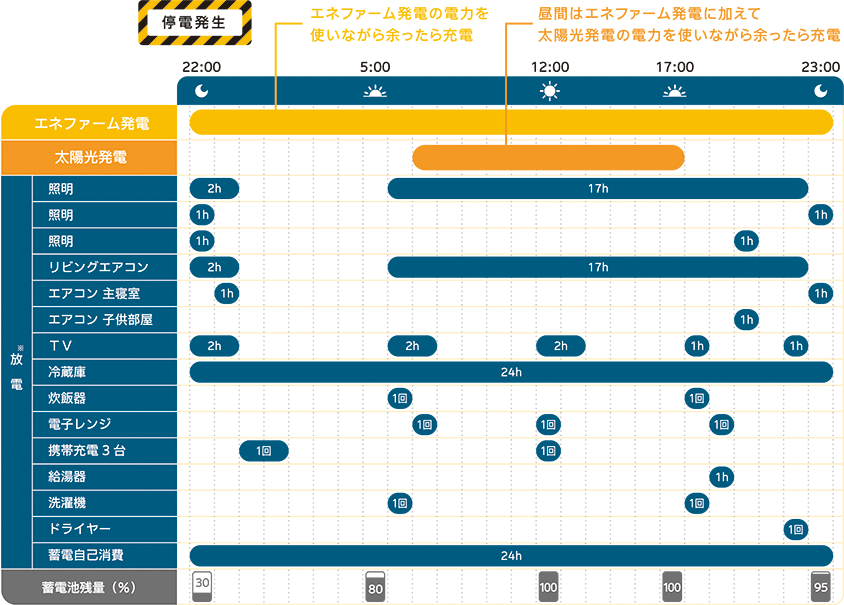 停電時の家電製品使用イメージ