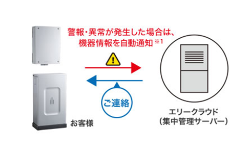 [リチウムイオン電池セル][TUV－S電池セル認証]