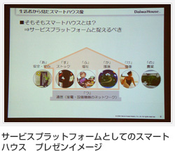 サービスプラットフォームとしてのスマートハウス　プレゼンイメージ