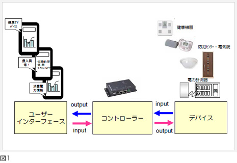 図1