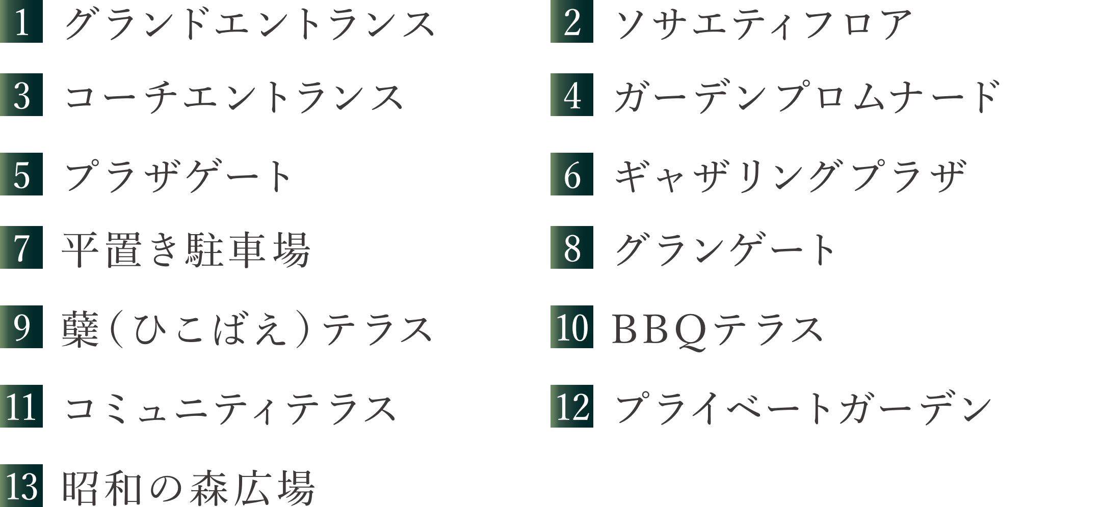 ［1］グランドエントランス［2］ソサエティフロア［3］コーチエントランス［4］ガーデンプロムナード［5］プラザゲート［6］ギャザリングプラザ［7］平置き駐車場［8］グランゲート［9］蘗（ひこばえ）テラス［10］BBQテラス［11］コミュニティテラス［12］プライベートガーデン［13］昭和の森広場