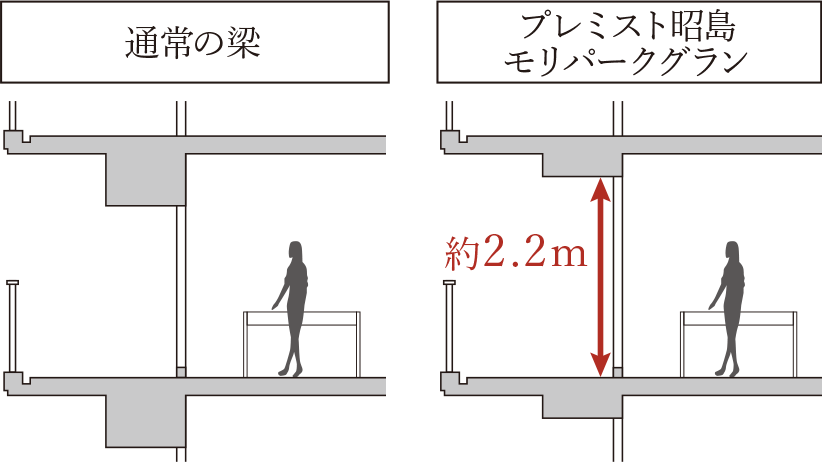 概念図