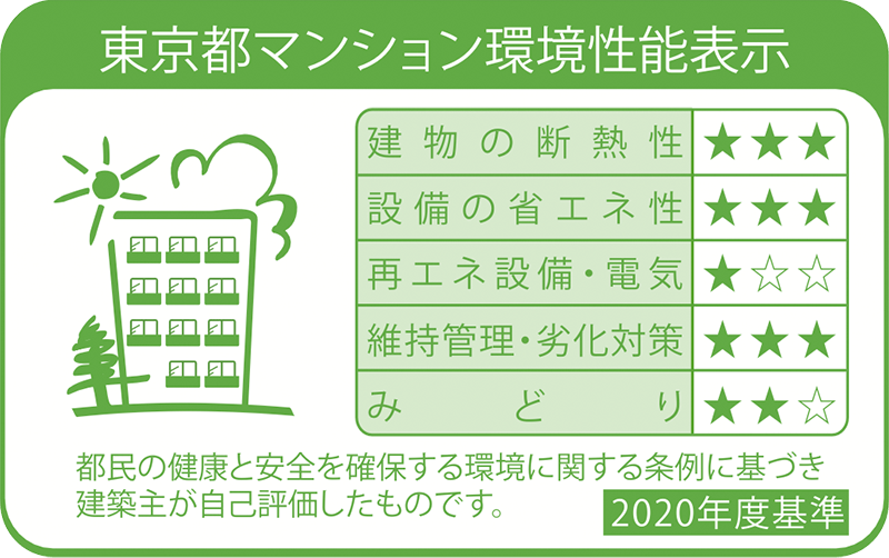 東京都マンション環境性能表示