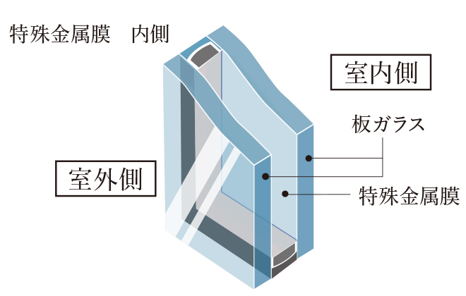 LOW-E複層ガラス（斷熱タイプ）