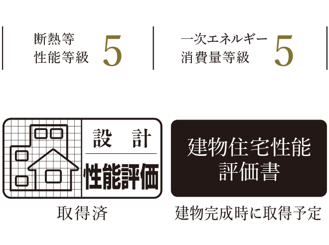 住宅性能表示制度の適用