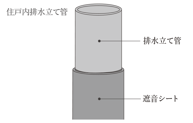 水廻りの排水音対策