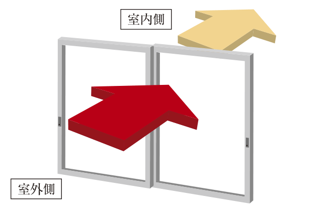 T-2等級(jí)のサッシを採(cǎi)用