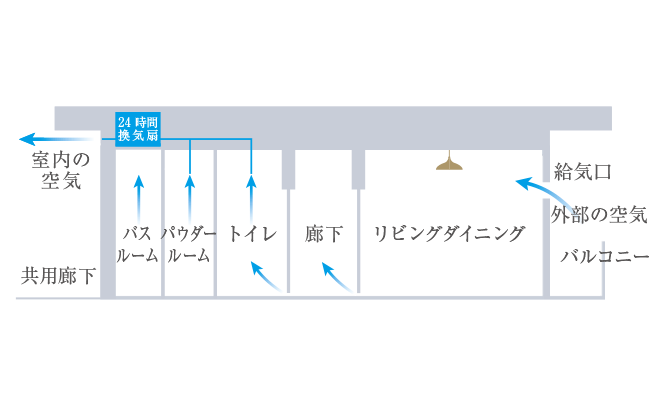 24時(shí)間換気システム