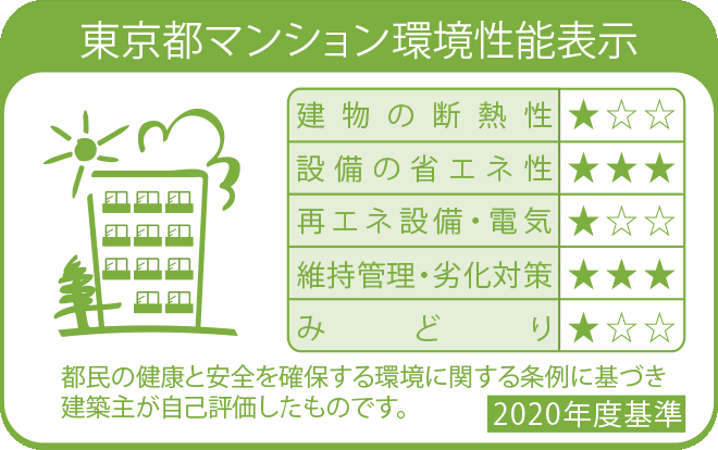 東京都マンション環(huán)境性能表示