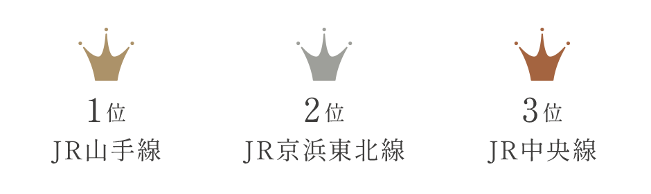 SUUMO住みたい沿線ランキング2024 首都圏版