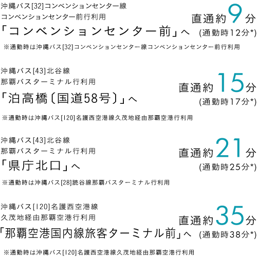 「港川」停留所からバスで「コンベンションセンター前」「泊高橋（國道58號）」「県庁北口」「那覇空港國內線旅客ターミナル前」への所要時間
