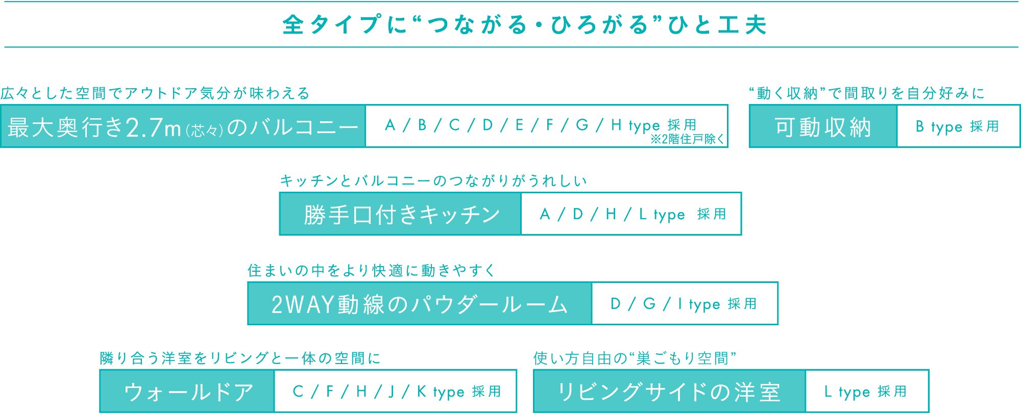 全タイプに“つながる?ひろがる”＋αのひと工夫