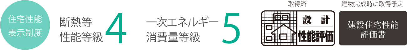 住宅性能評価の省エネルギー対策2項目について優れた評価を取得