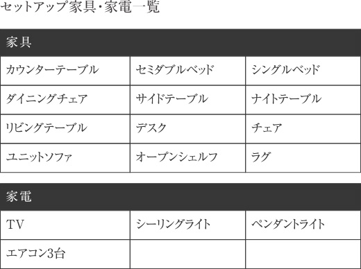 セットアップ家具?家電一覧