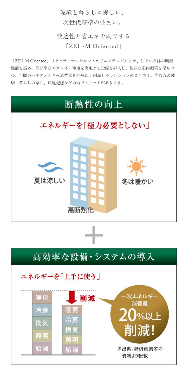 環(huán)境と暮らしに優(yōu)しい、次世代基準(zhǔn)の住まい。快適性と省エネを両立する「ZEM-M Oriented」