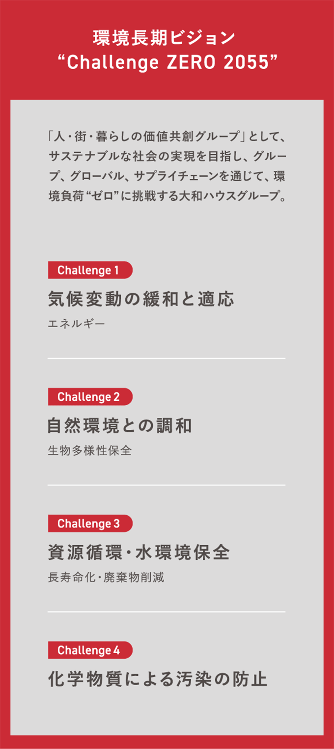 環境長期ビジョン“Challenge ZERO 2055”