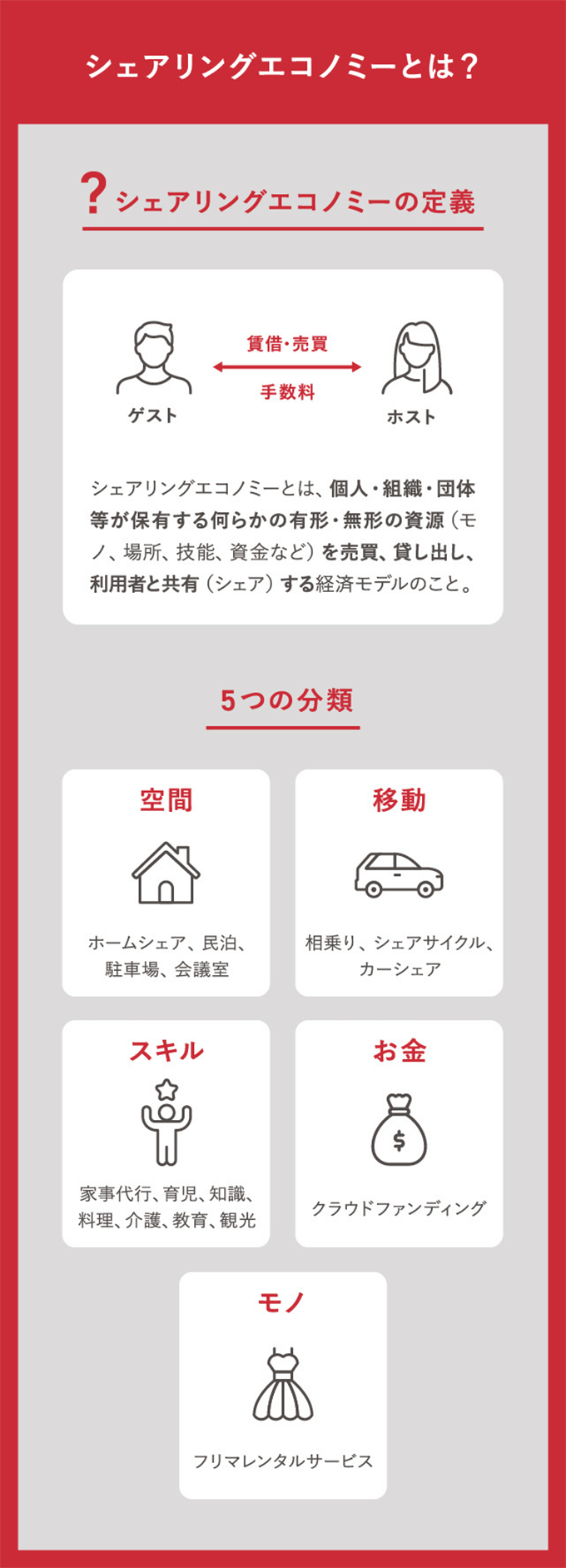 シェアリングエコノミーとは？