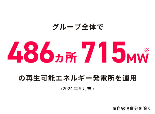 グループ全體で486ヶ所715MWの再生可能エネルギー発電所を運用(2024年9月末)※自家消費分を除く