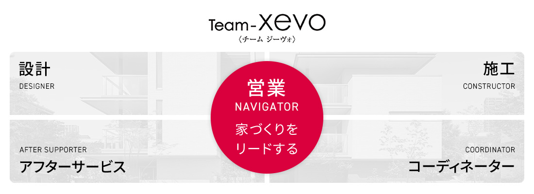 Team-xevo 営業：家づくりをリードする。設計?アフターサービス?施工?コーディネーター