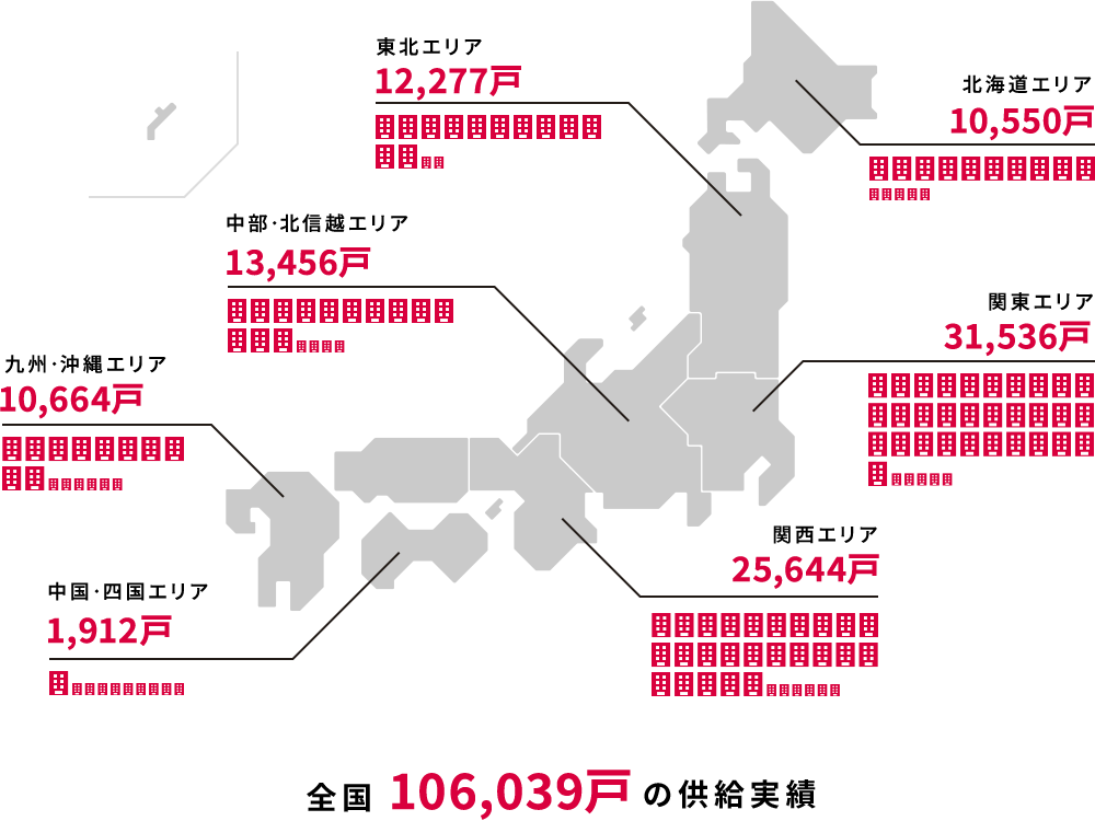 全國106,039戸の共有実績