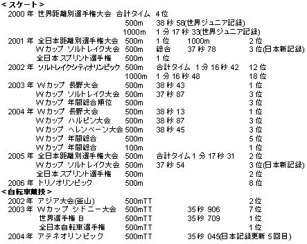 競技成績表