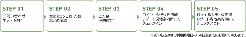 STEP 01：お問い合わせ、ネット予約 STEP 02：空室狀況?日程?人數などの確認 STEP 03：ご入金、予約確定 STEP 04：ロイヤルシティ佐田岬リゾート現地案內所にてチェックイン STEP 05：佐田岬の暮らしや體験をお楽しみください STEP 06：ロイヤルシティ佐田岬リゾート現地案內所にてチェックアウト ※お申し込みはご利用開始日の14日前までにお願いいたします。