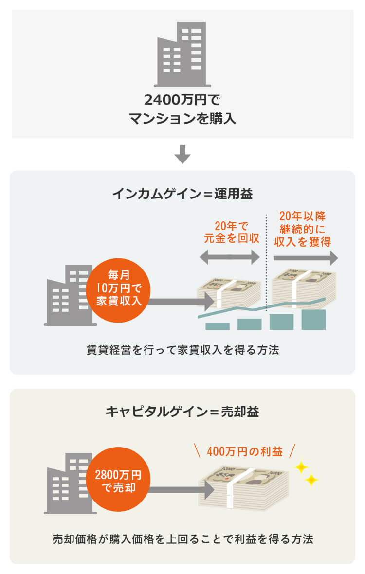 不動産投資とは