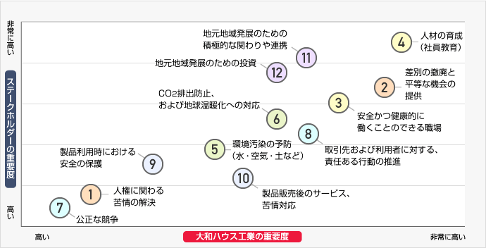 マテリアルマップ