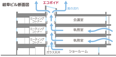 岐阜ビル斷面図