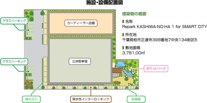 施設?設備配置図