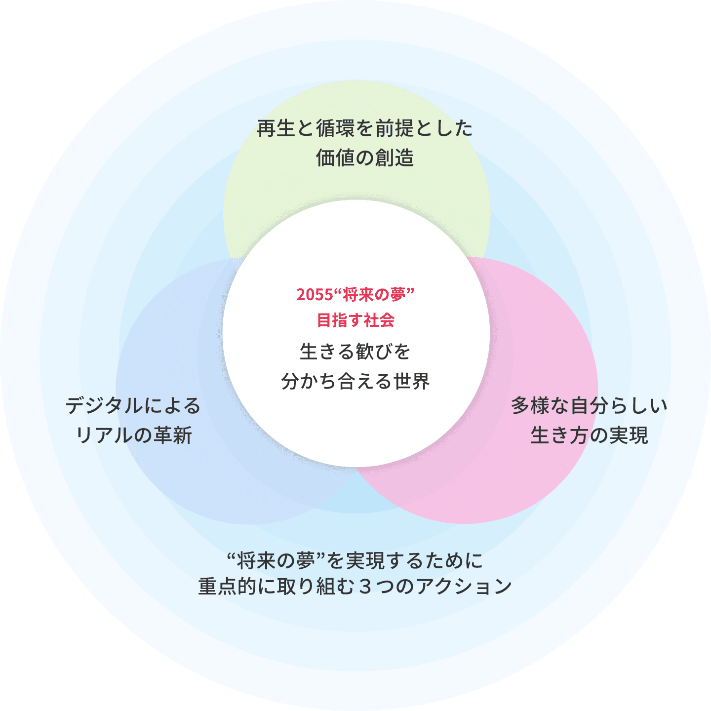 2055年に私たちが創(chuàng)り出したい世界