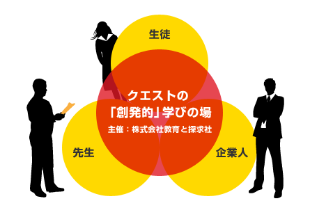 生徒　企業人　先生　クエストの「創発的」學びの場　主催：株式會社教育と探求社