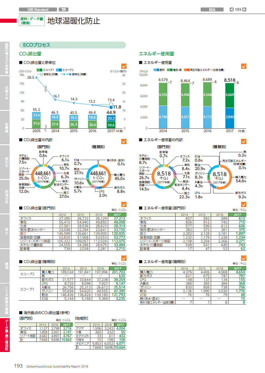 地球溫暖化防止