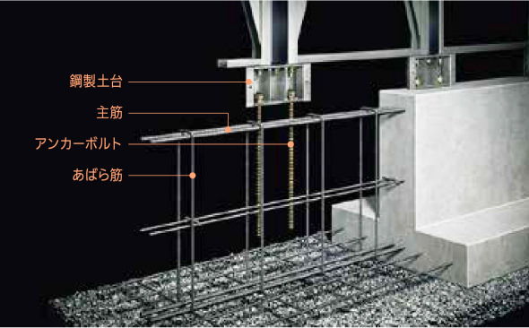 鋼製土臺　手筋　アンカーボルト　あばら筋