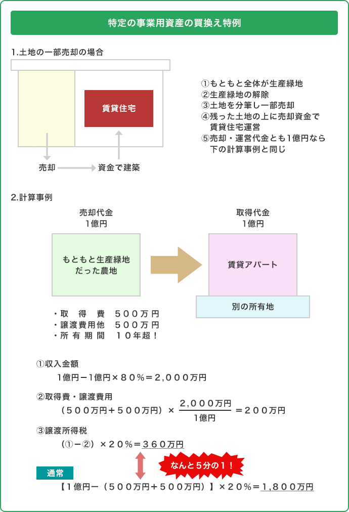 特定の事業用資産の買い換え特例