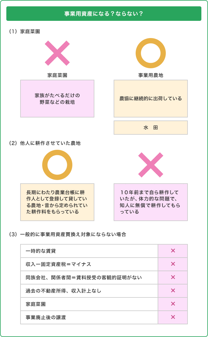 事業用資産になる？ならない？