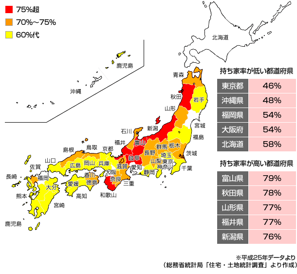 ※平成25年データより 総務省統計局「住宅?土地統計調査」より作成